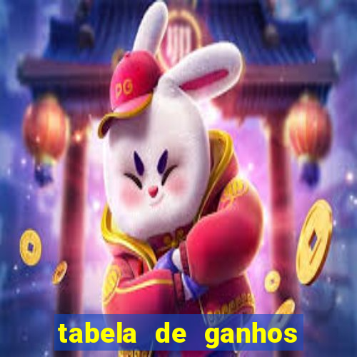 tabela de ganhos fortune tiger